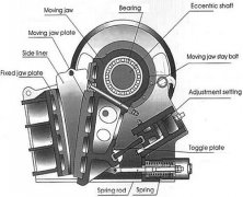 how the new type jaw crusher works